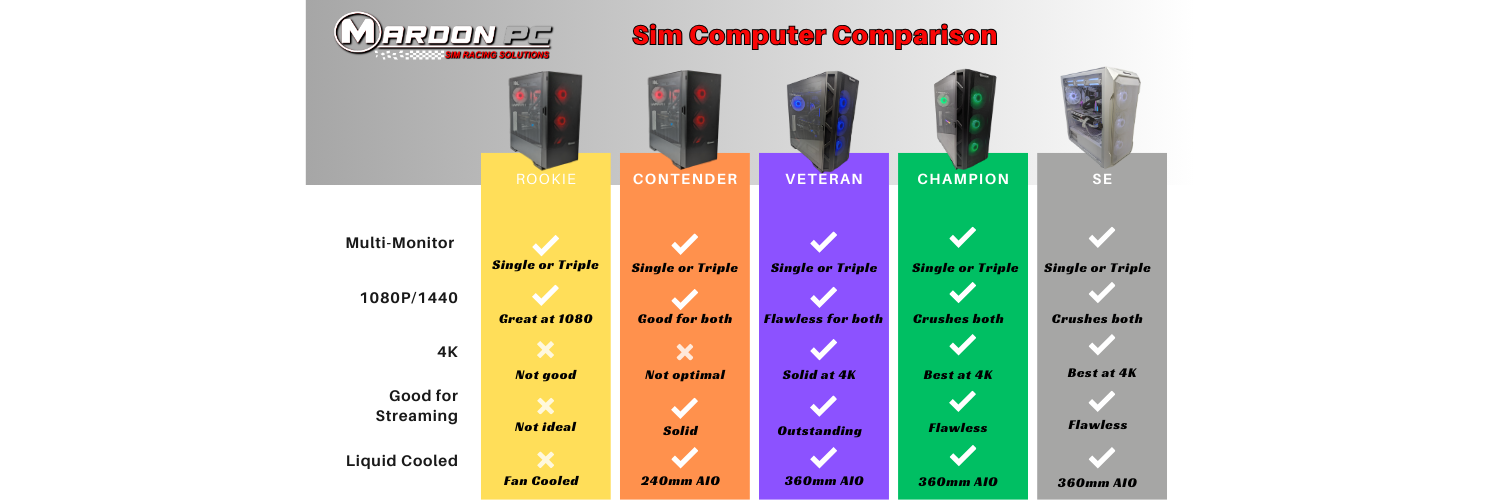 MARDON PC Sim Racing Computers – MARDONPC